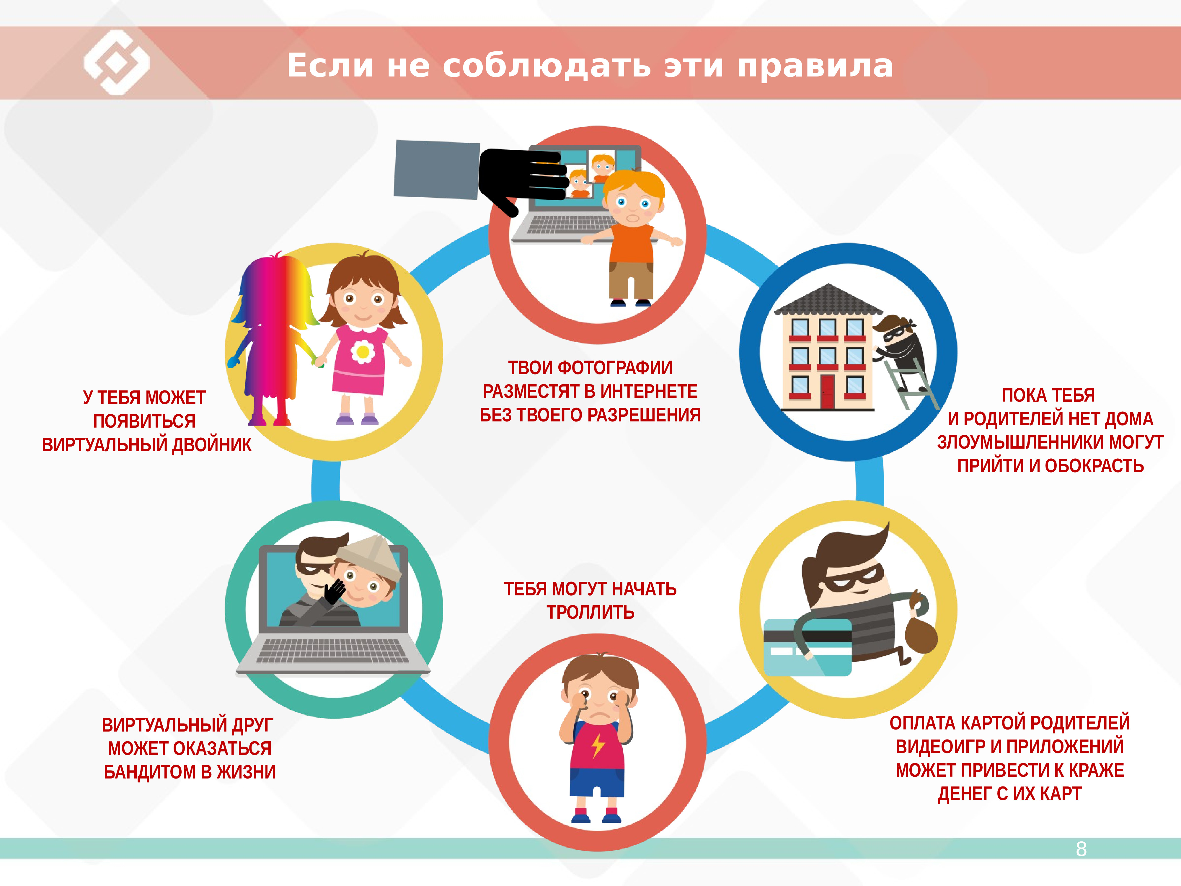 Безопасность в интернете